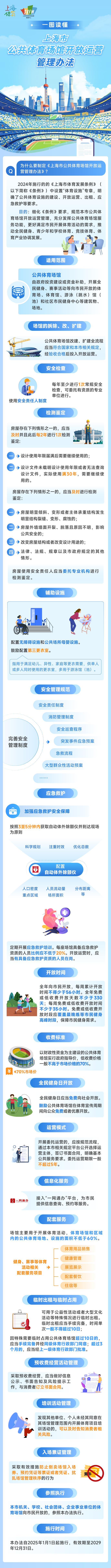 一图读懂 上海市公共体育场馆开放运营管理办法.png