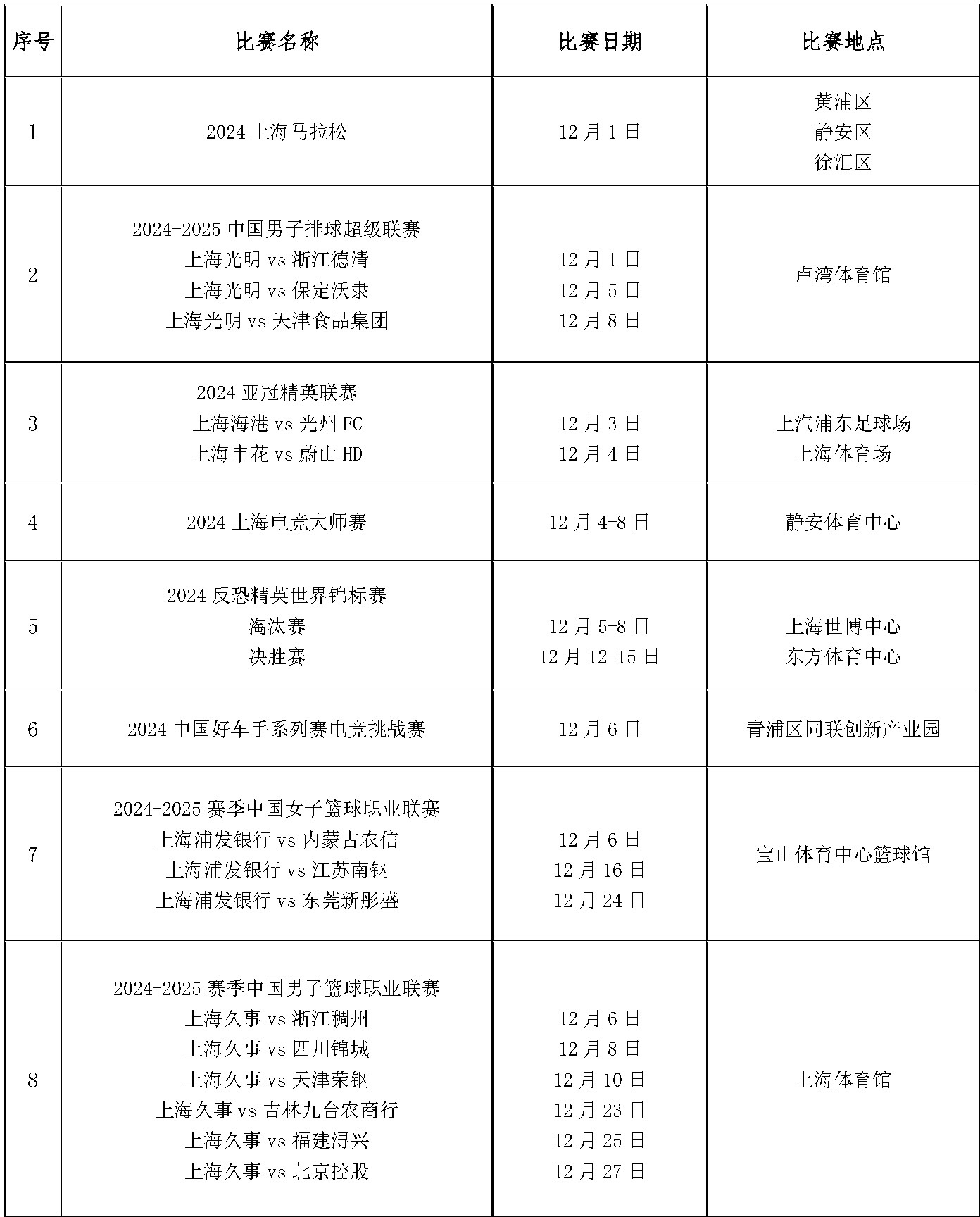 2024年12月上海市国际国内体育赛事计划_页面_1.jpg