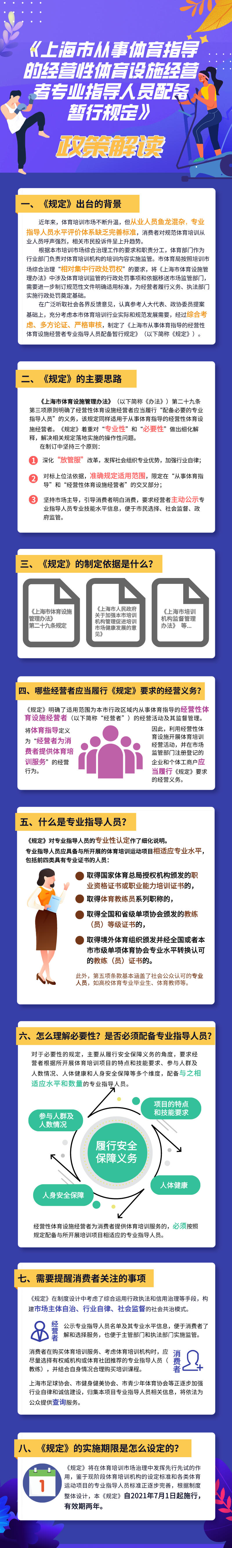 《上海市从事体育指导的经营性体育设施经营者专业指导人员配备暂行规定》图文截图.jpg