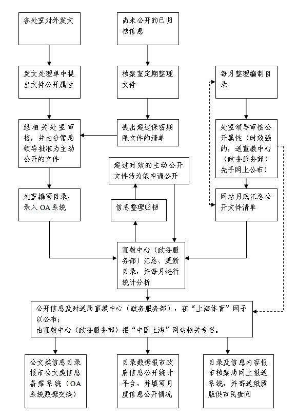 信息公开流程图.jpg